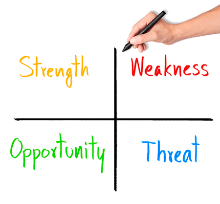 Планирование интернет-маркетинга